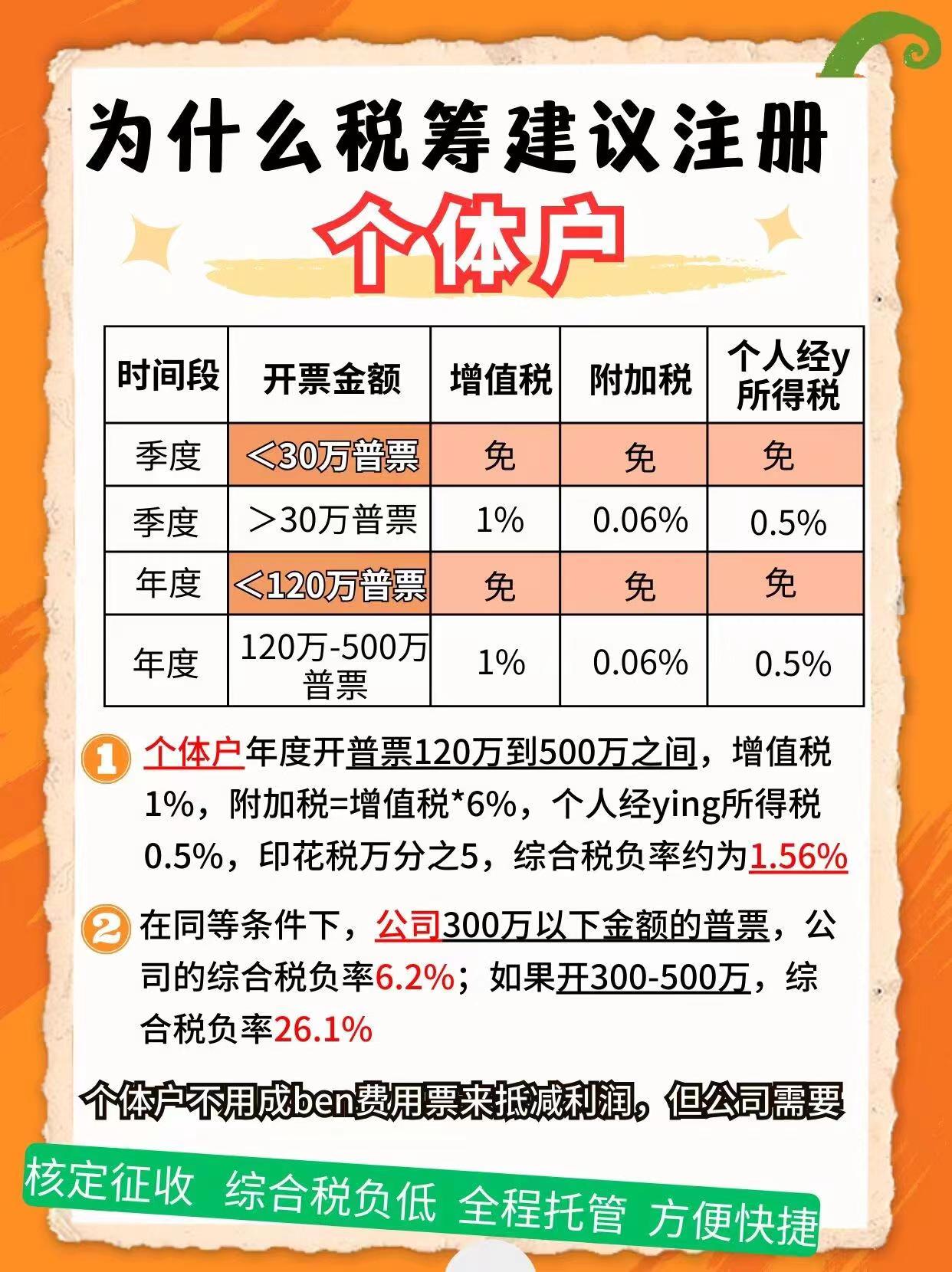 甘孜9个问题带你认识个体户！